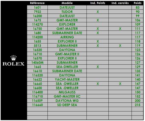 rolex president weight in grams|rolex watch review.